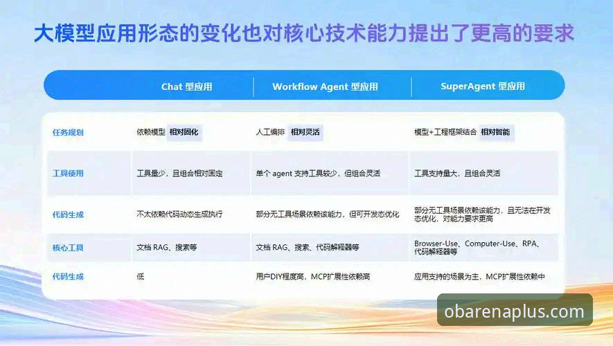 OB体育更新最新版深度分析：技术架构升级与用户体验全面解析