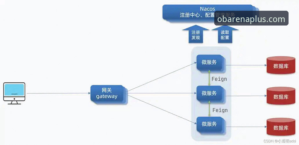 OB体育官方网址完整使用指南：从注册到实时数据同步的创新玩法